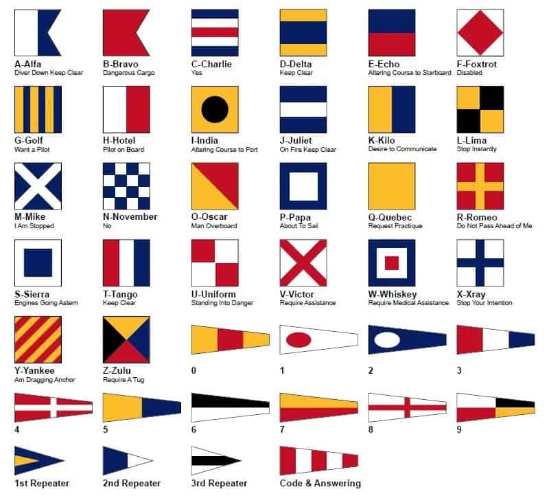 Linen Ships Signal Flag - Semaphore